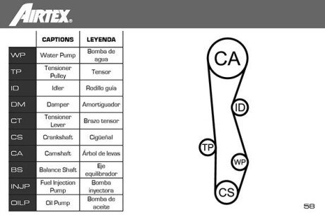 Комплект ГРМ + Помпа airtex WPK171501