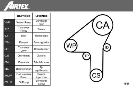 Комплект (ремінь+ролик+помпа) airtex WPK168301