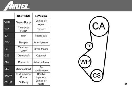 Комплект ремня грм airtex WPK121202