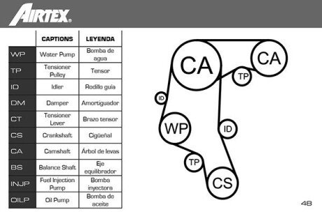 Комплект ремня грм airtex WPK168201