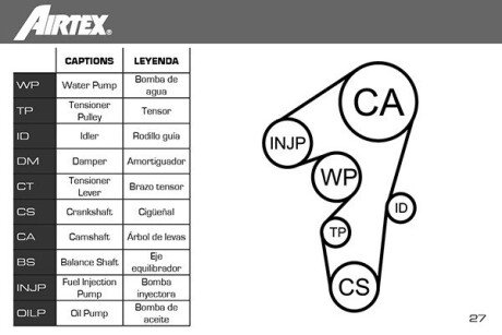 Комплект ремня грм airtex WPK1702R02