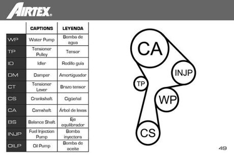 Комплект ремня грм airtex WPK191501