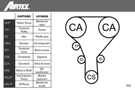 Комплект ременя грм airtex WPK408401