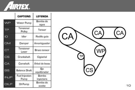Комплект ремня грм airtex WPK9274R06