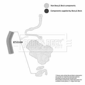 Патрубок SA borg & beck BTH1009