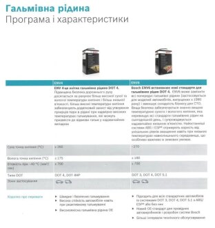 Тормозная жидкость 1.0 л ENV4 bosch 1987479202