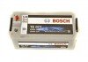 Акумулятор bosch 0 092 TE0 777