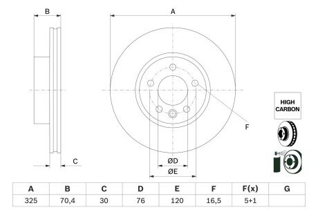 Передний тормозной диск bosch 0986479F22