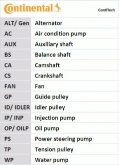 Комплект (ремень+ролик+помпа) continental CT 1110 WP1