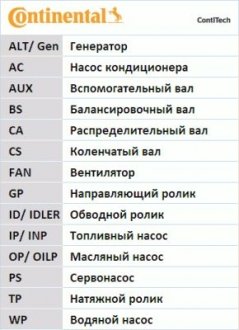 Комплект (ремень+ролик+помпа) continental CT 1136 WP1