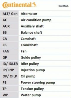 Комплект (ремень+ролик+помпа) continental CT 1136 WP1