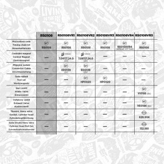 Комплект ГРМ et engineteam RS0108