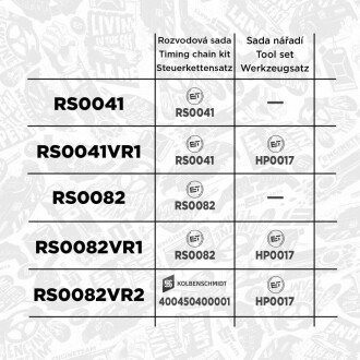 Ремонтний к-т ГРМ et engineteam RS0041