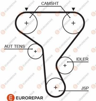 РЕМ?НЬ ГРМ eurorepar 1633132080 на Рено Avantime