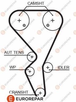 Ремінь зубчастий приводу грм Z=134/25.4 CITROEN 1,6i: Berlingo, Xsara, C2/3/4 eurorepar 1633126380