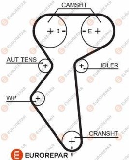 РЕМІНЬ ГРМ eurorepar 1633132580 на Chevrolet Aveo т250
