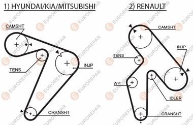 РЕМІНЬ ГРМ eurorepar 1633138780 на Митсубиси Паджеро 3