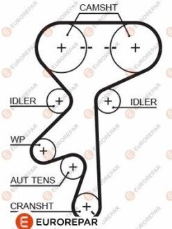 РЕМІНЬ ГРМ eurorepar 1633138980 на Опель Корса б