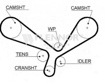 Ремiнь ГРМ 207#32 flennor 4419V