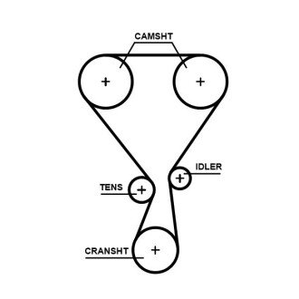 Комплект (ремінь+ролики) gates K01T360HOB