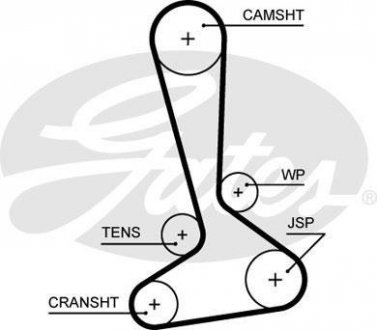 Ремінь грм gates 5645XS