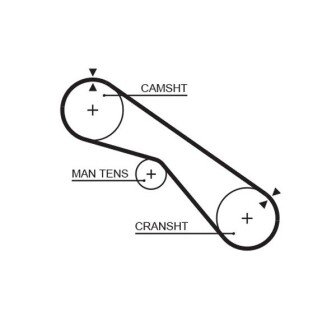 Ремень ГРМ gates 5321XS