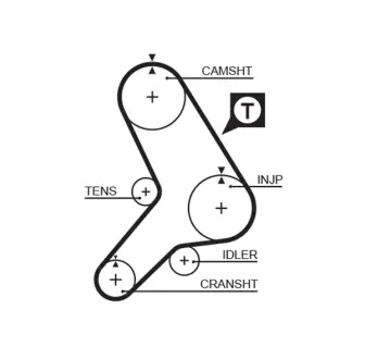 Ремінь ГРМ gates 5179 Фиат Типо