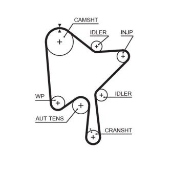 Ремiнь ГРМ к-т Volvo S60/S80/S90/V40/V60/V70/V90/XC40/XC60/XC70/XC90 2.0D gates K015686XS