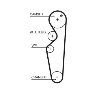 Ремінь зубчастий (довж. 60-150) gates T283