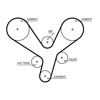 Роликовий модуль натягувача ременя (ролик, ремінь, помпа) gates KP15700XS