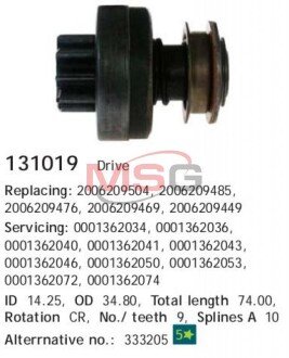 Бендикс стартера hs cargo 131019