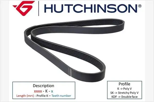 Ремiнь клиновий Hutchinson 1080KA6 (фото 1)