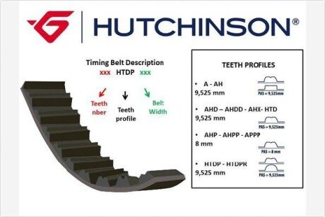 Ремень ГРМ hutchinson 122AH26