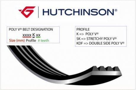 Ремiнь клиновий hutchinson 780K4 на Киа Соул