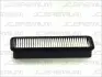 Воздушный фильтр JC premium B22043PR