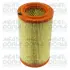 MEATDORIA CITROEN фільтр повітряний Berlingo,Peugeot Partner 1.9/2.0D 96- meat & doria 16086