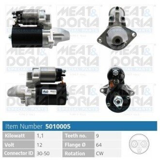 MEATDORIA FIAT Стартер PANDA (169_) 1.3 D Multijet -06, OPEL ASTRA H (A04) 1.3 CDTI (L48) 05-10, VW PASSAT B3/B4 Variant (3A5, 35I) 1.6 88-91 meat & Doria 5010005