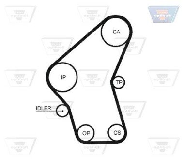 76131 25 РЕМЕНЬ ГРМ зубьев131 25,0мм optibelt ZRK1081