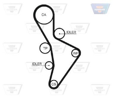 А_Ремінь зубчатий optibelt ZRK1443