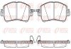 Передні тормозні (гальмівні) колодки remsa 1656.04