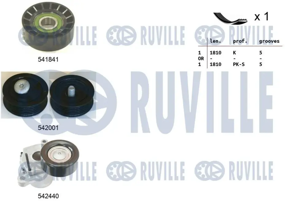 RUVILLE HYUNDAI К-кт ГРМ (ремінь + 3 ролика) ELANTRA V Ліфтбек (MD, UD) 1.6 CRDi 11-15, x35 (LM, EL, ELH) 1.7 CRDi 10-15, KIA SPORTAGE III (SL) 1.7 CRDi 10-15, CEED (JD) 1.6 CRDi 110 12-18 ruville 570131
