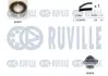 RUVILLE К-кт. ГРМ (помпа+рем.+ролик) FIAТ Doblo 1.2 ruville 5500381