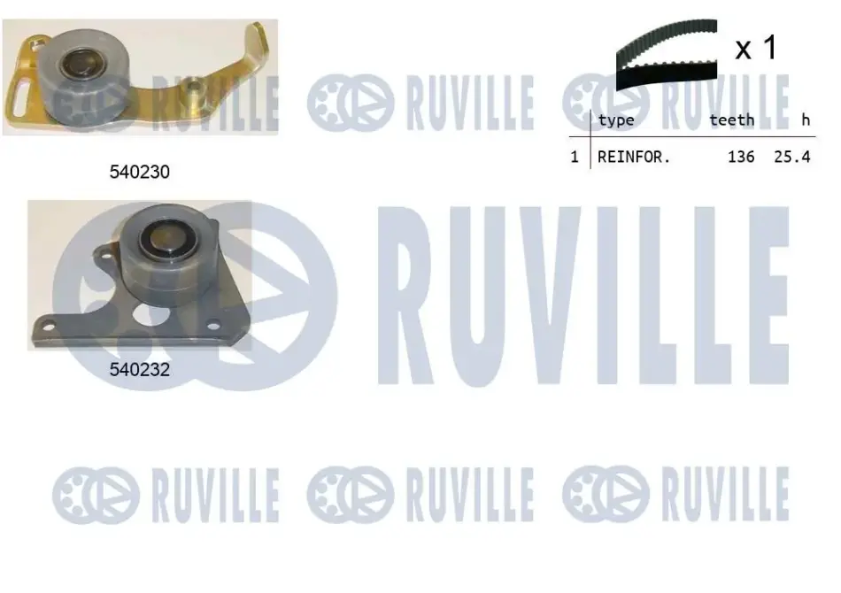 RUVILLE К-т ГРМ (ремень+2шт. ролика) CITROEN Jumpy FIAT Scudo PEUGEOT ruville 550020