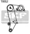 Комплект (ремінь+ролики) SKF VKMA 01040 (фото 2)