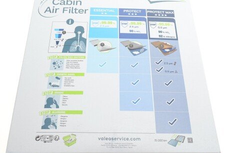 Фільтр салону valeo phc 715807