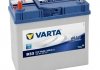 Акумулятор varta 545157033