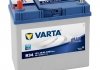 Акумулятор varta 545158033