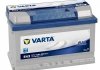 Акумулятор varta 572409068