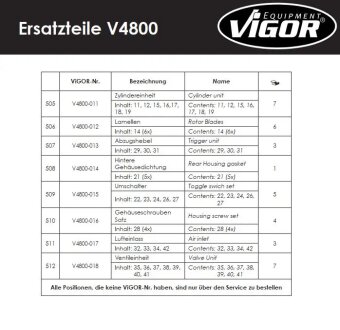 Ключ пневматический vigor V4800